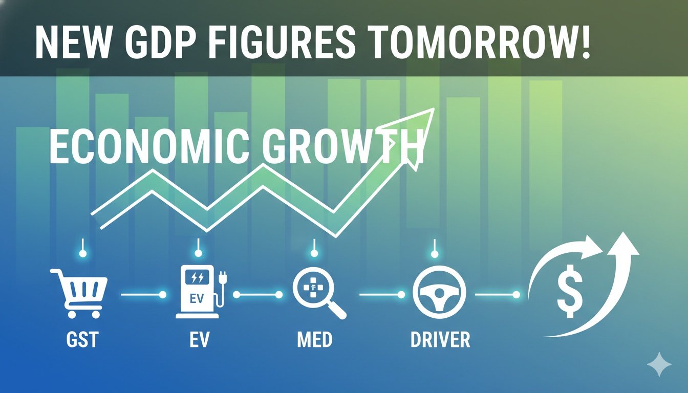 भारत की नई जीडीपी गणना 2022-23 आधार वर्ष के साथ जारी होने वाले आंकड़ों का ग्राफिकल प्रतिनिधित्व, जिसमें आर्थिक वृद्धि और नए सेक्टर शामिल